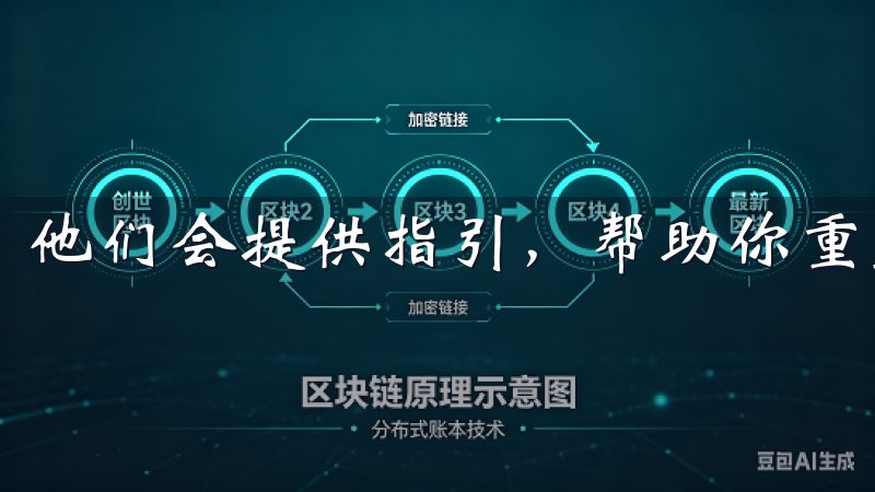他们会提供指引，帮助你重置二次验证。