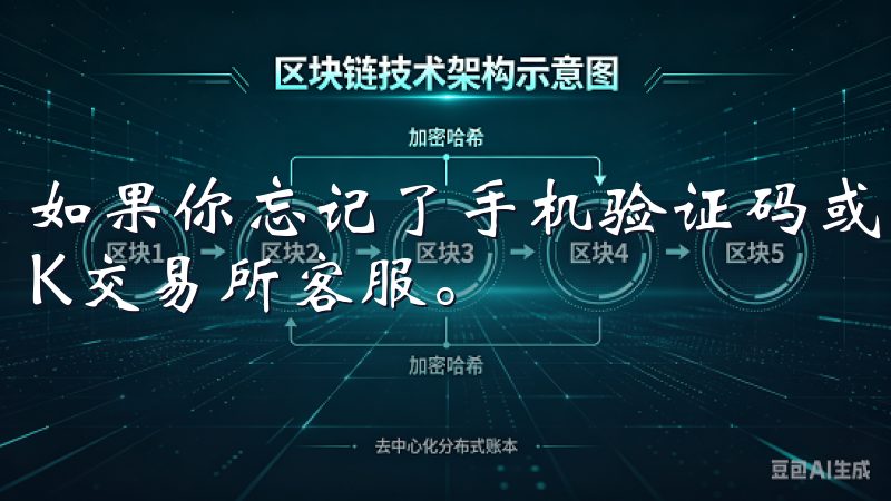 如果你忘记了手机验证码或身份验证器的访问方式，可以联系OK交易所客服。