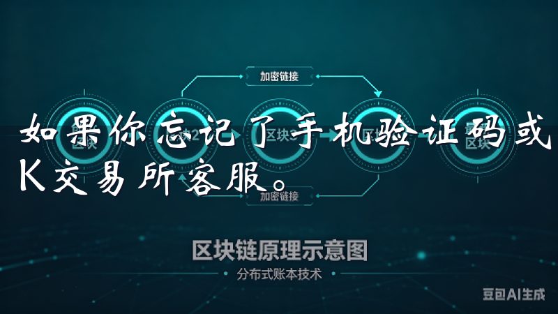 如果你忘记了手机验证码或身份验证器的访问方式，可以联系OK交易所客服。