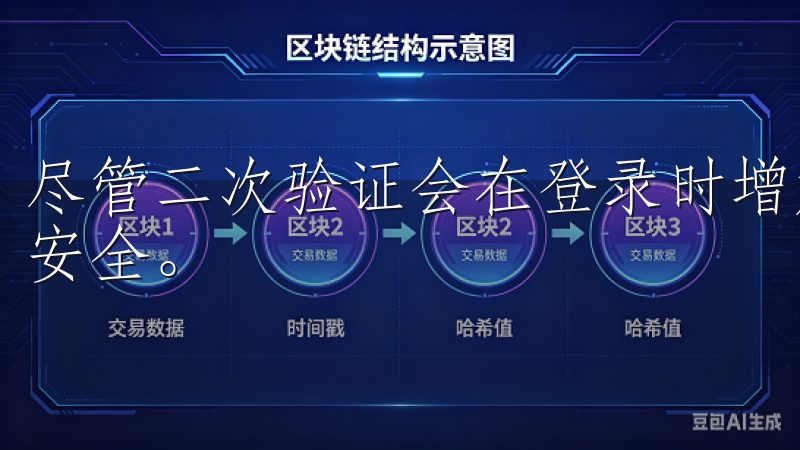 尽管二次验证会在登录时增加步骤，但这也是为了保护你的资金安全。