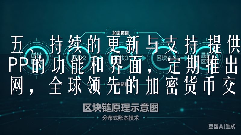 五、持续的更新与支持 提供更好的用户体验，欧意不断更新APP的功能和界面，定期推出新设备支持欢迎注册OK交易所官网，全球领先的加密货币交易平台。