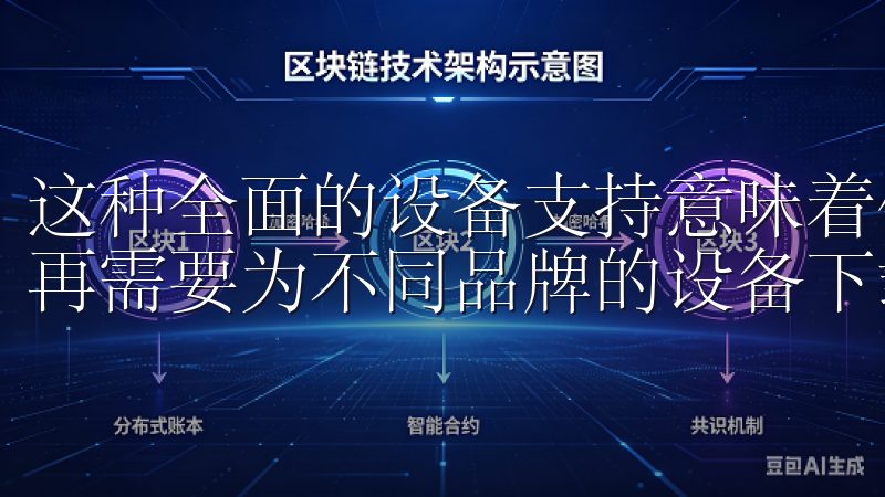 这种全面的设备支持意味着你可以一个平台上管理所有设备，不再需要为不同品牌的设备下载多个APP，让生活更加便捷。