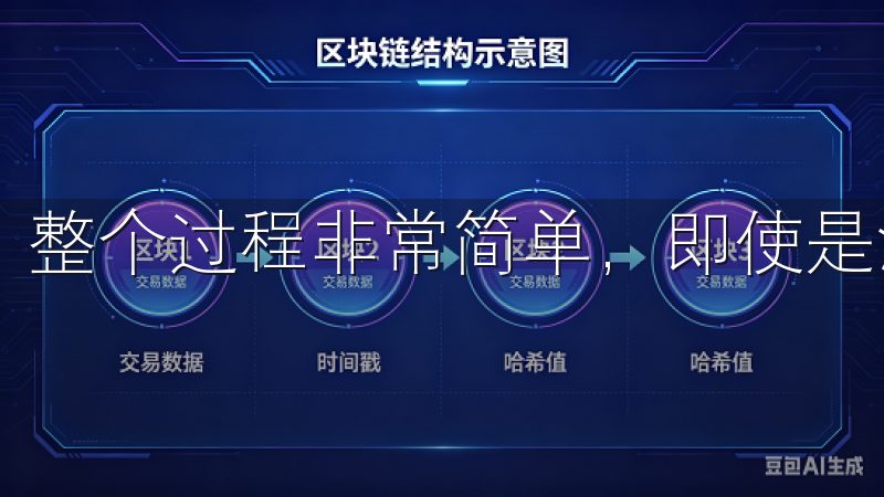整个过程非常简单，即使是没有技术背景的用户也能轻松完成。