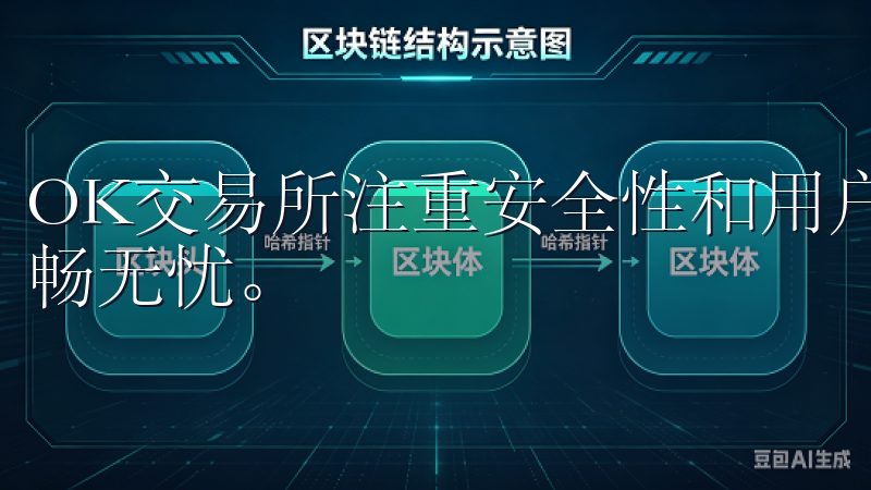 OK交易所注重安全性和用户体验，确保每位用户的交易过程顺畅无忧。