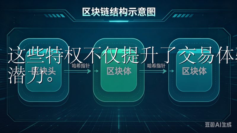 这些特权不仅提升了交易体验，更为用户提供了更高的投资回报潜力。