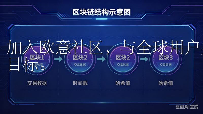 加入欧意社区，与全球用户共享最新资讯与资源，助您轻松实现目标。