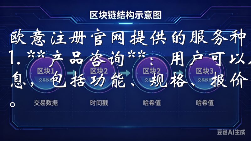 欧意注册官网提供的服务种类繁多，主要包括以下几个方面： 1. **产品咨询**：用户可以在官网上获取详细的产品信息，包括功能、规格、报价等，确保您在选购时做出明智的决定。