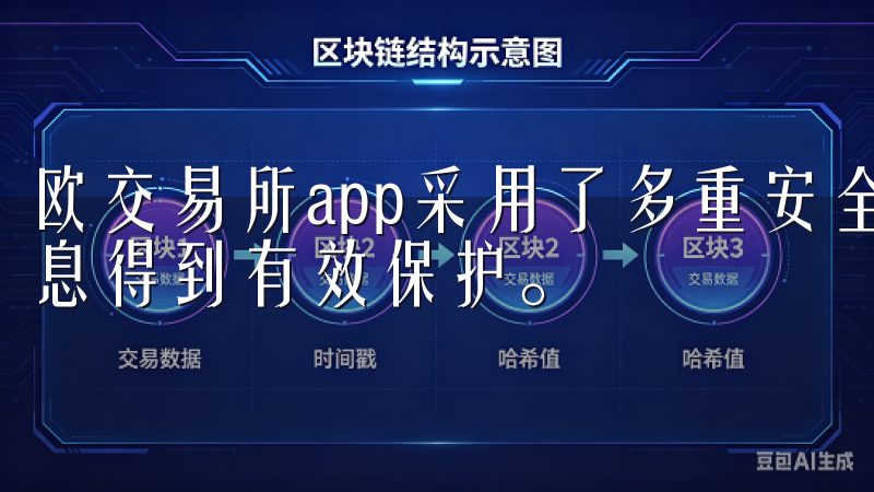 欧交易所app采用了多重安全措施,确保用户的资金和个人信息得到有效保护。