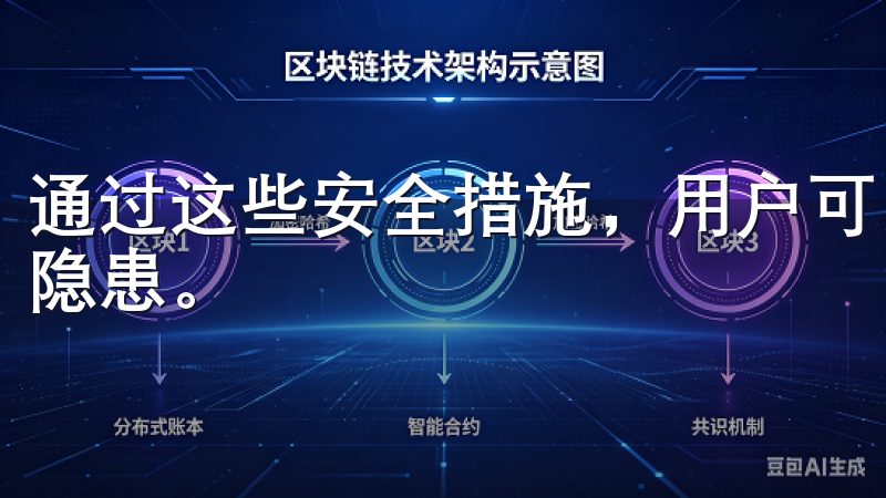 通过这些安全措施，用户可以放心进行各类交易，无需担心安全隐患。