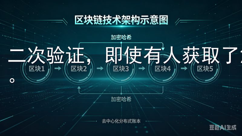 二次验证，即使有人获取了您的密码，也无法轻易访问您的账户。