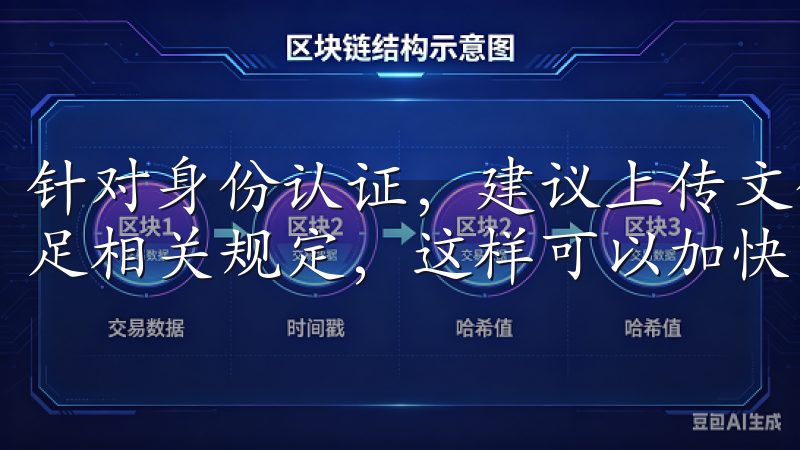针对身份认证，建议上传文件前仔细阅读平台的要求，以确保满足相关规定，这样可以加快审核速度，避免不必要的延误。