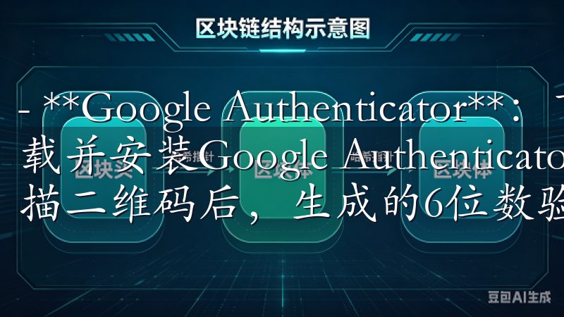 - **Google Authenticator**：下载并安装Google Authenticator应用，扫描二维码后，生成的6位数验证码将在每次登录时使用。