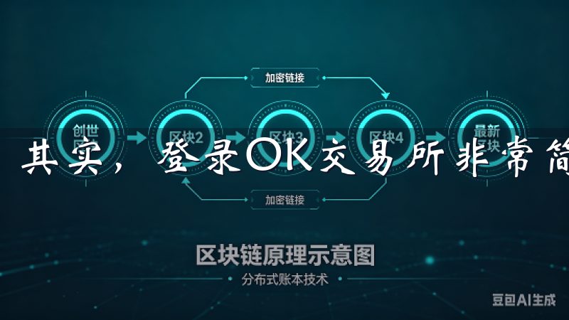 其实，登录OK交易所非常简单。