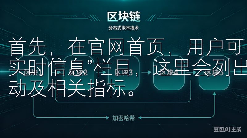 首先，在官网首页，用户可以通过导航栏找到“市场数据”或“实时信息”栏目，这里会列出各个交易市场的实时行情、价格波动及相关指标。