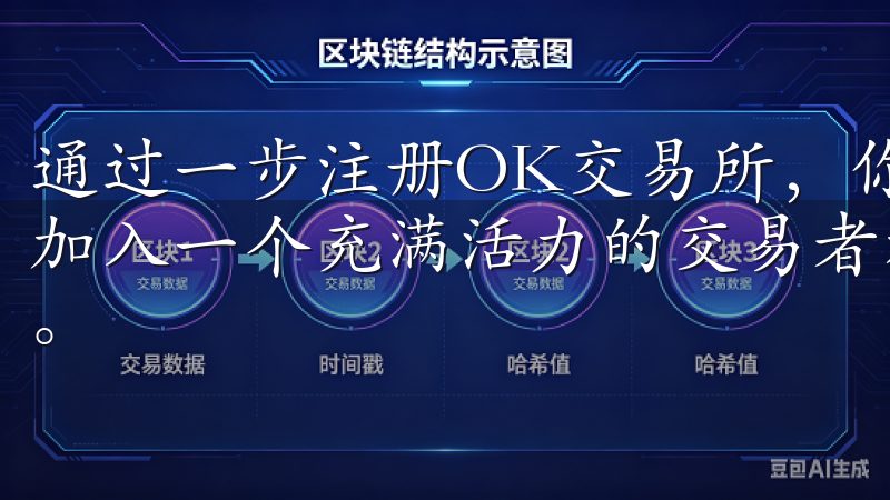 通过一步注册OK交易所，你不仅能享受专业的交易服务，还能加入一个充满活力的交易者社区，获取更多市场信息和交易策略。