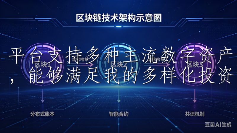 平台支持多种主流数字资产，包括比特币、以太坊等，种类丰富，能够满足我的多样化投资需求。