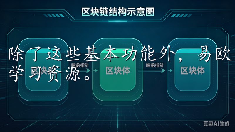 除了这些基本功能外，易欧交易所APP还为用户提供了丰富的学习资源。
