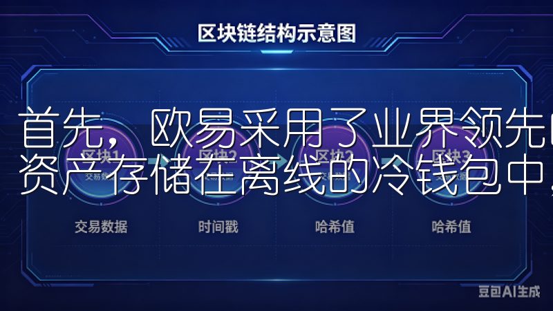 首先，欧易采用了业界领先的冷热钱包分离技术，将大部分用户资产存储在离线的冷钱包中，有效防止黑客攻击。