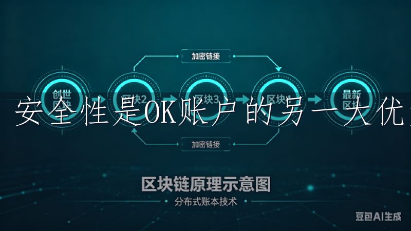 安全性是OK账户的另一大优势。