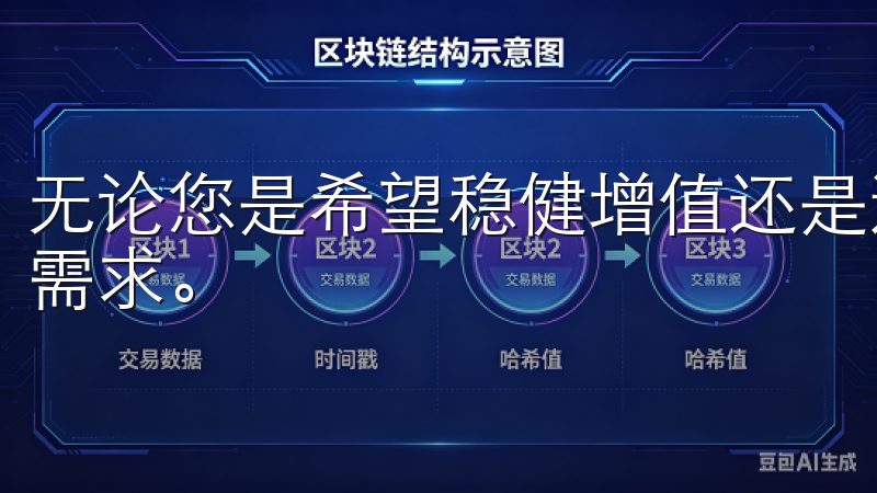 无论您是希望稳健增值还是追求高收益，OK账户都能满足您的需求。