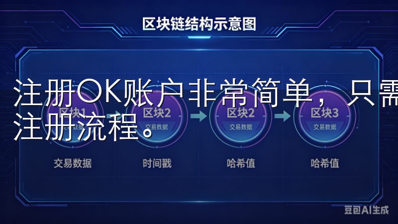 注册OK账户非常简单，只需几分钟的时间，您就可以完成整个注册流程。
