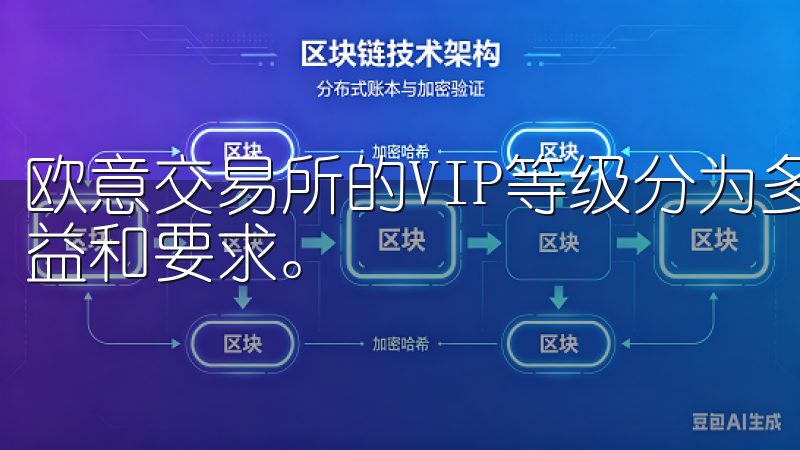 欧意交易所的VIP等级分为多个级别，每个级别都有不同的权益和要求。