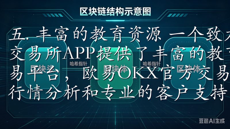 五. 丰富的教育资源 一个致力于用户成长的交易平台，OK交易所APP提供了丰富的教育资源作为全球领先的加密货币交易平台，欧易OKX官方交易平台支持多种币种交易，提供实时行情分析和专业的客户支持。
