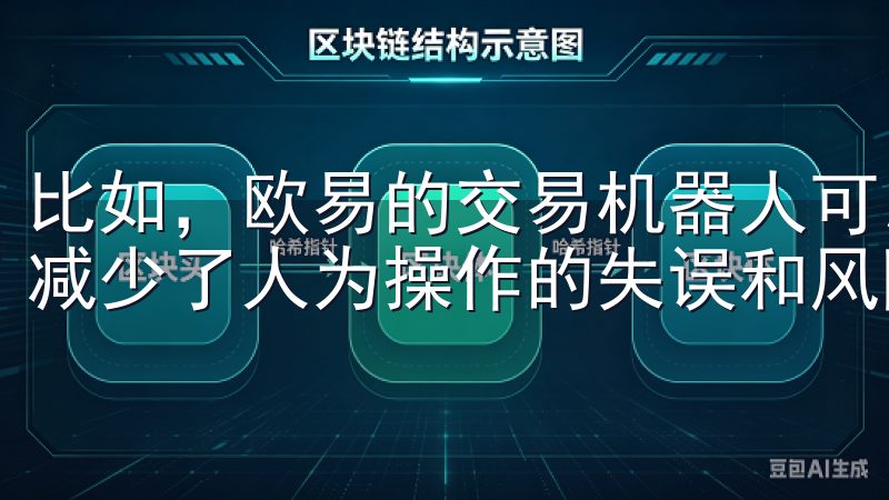 比如，欧易的交易机器人可以根据我的设定自动执行交易策略，减少了人为操作的失误和风险。