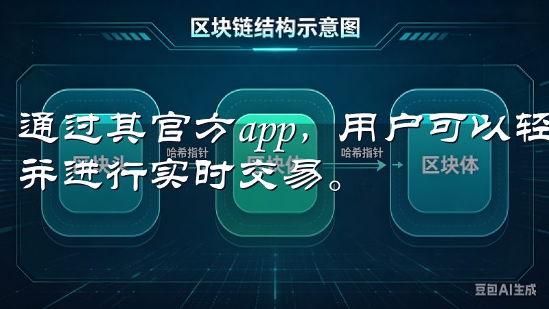 通过其官方app,用户可以轻松地访问市场数据、价格走势,并进行实时交易。