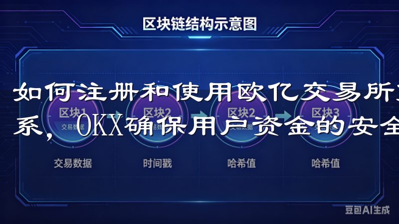 如何注册和使用欧亿交易所凭借先进的安全技术和严格的风控体系，OKX确保用户资金的安全。