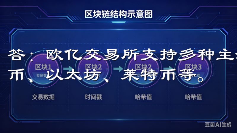 答：欧亿交易所支持多种主流数字货币交易，包括但不限于比特币、以太坊、莱特币等。