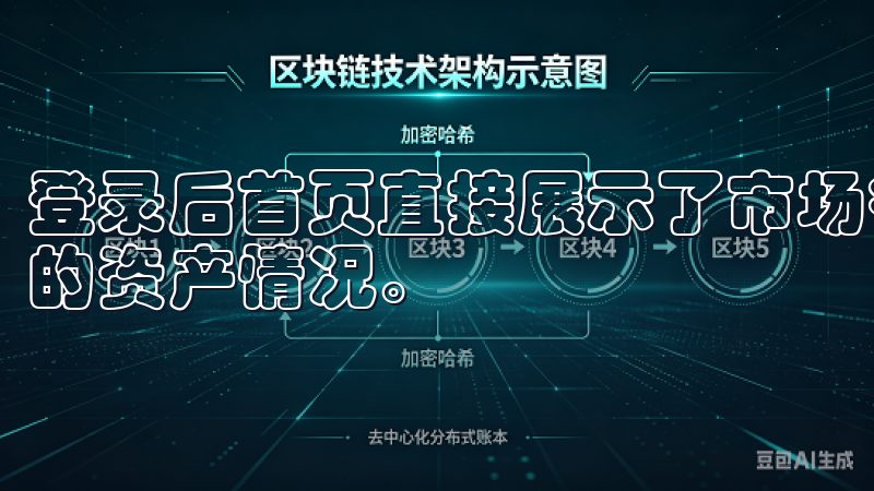 登录后首页直接展示了市场行情，用户可以一目了然地看到自己的资产情况。