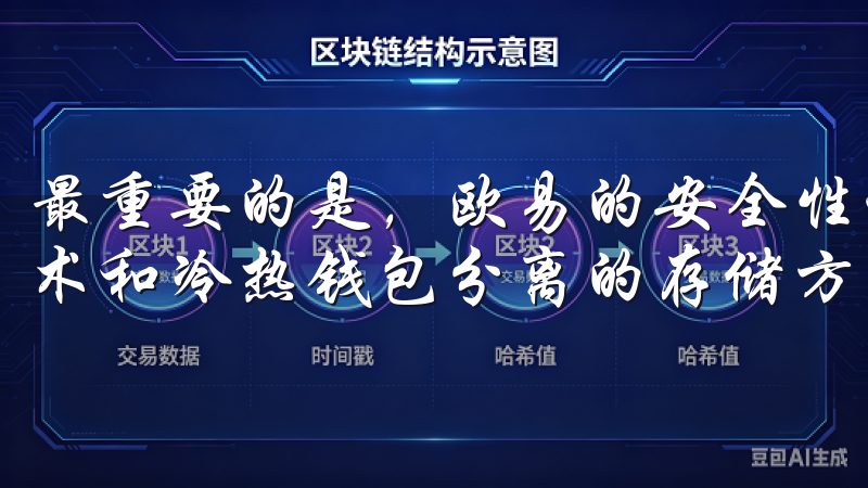 最重要的是，欧易的安全性让我感到非常放心，采用多重加密技术和冷热钱包分离的存储方式，让我的每一笔交易都安心无忧。