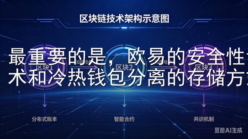 最重要的是，欧易的安全性让我感到非常放心，采用多重加密技术和冷热钱包分离的存储方式，让我的每一笔交易都安心无忧。