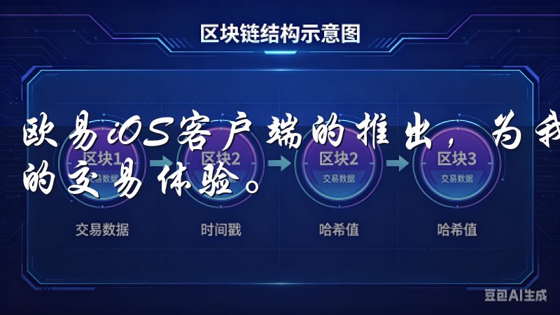 欧易iOS客户端的推出，为我们这些苹果用户提供了一个全新的交易体验。