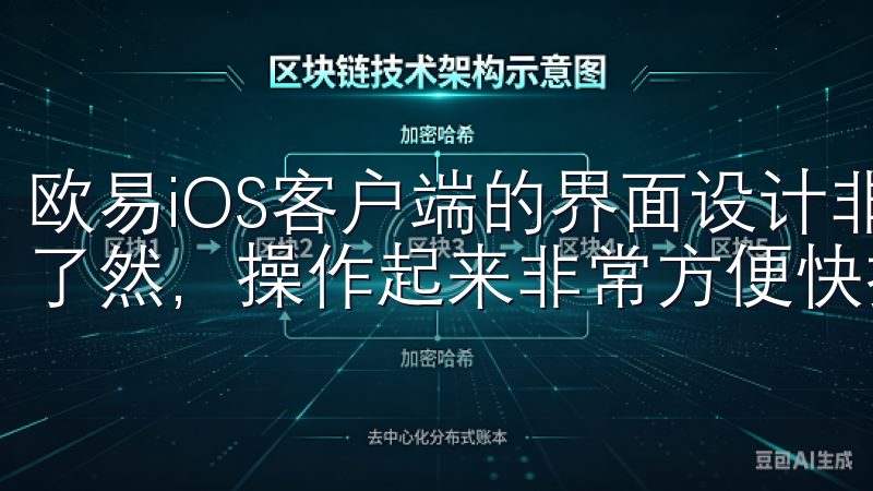 欧易iOS客户端的界面设计非常简洁明了，各种功能模块一目了然，操作起来非常方便快捷。