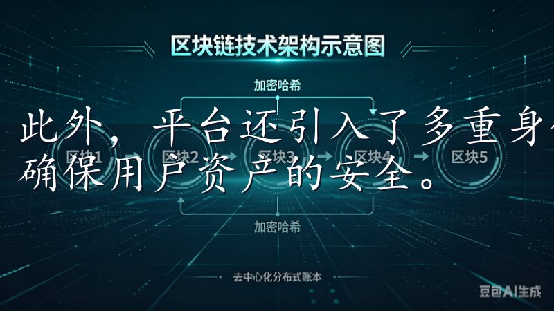 此外，平台还引入了多重身份验证、加密传输等多项安全措施，确保用户资产的安全。