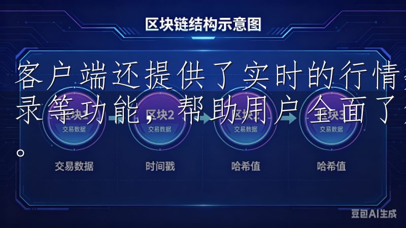客户端还提供了实时的行情数据、K线图分析工具、交易历史记录等功能，帮助用户全面了解市场动态，做出更明智的投资决策。