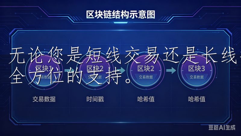 无论您是短线交易还是长线投资，OKEx客户端都能为您提供全方位的支持。