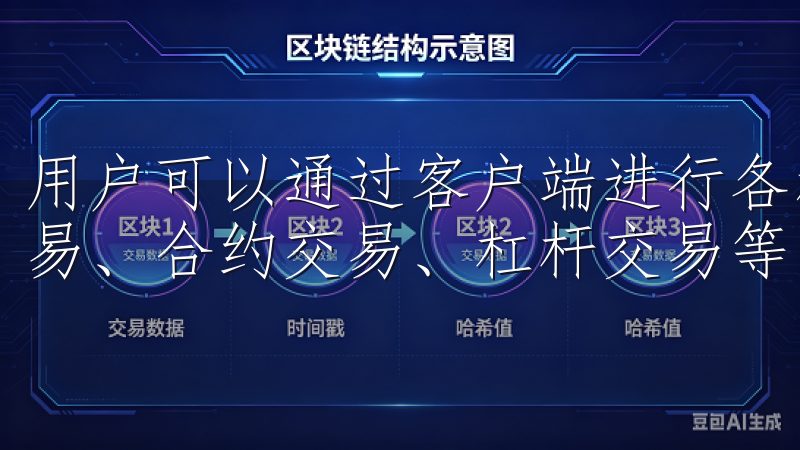 用户可以通过客户端进行各种类型的数字资产交易，包括现货交易、合约交易、杠杆交易等。