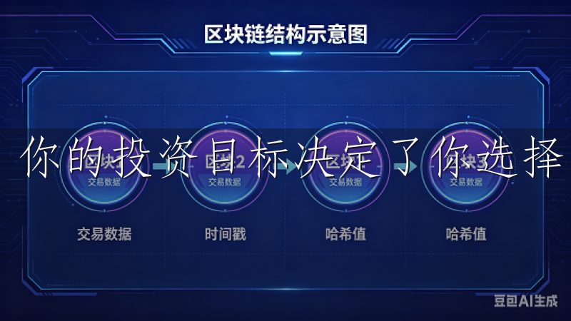 你的投资目标决定了你选择的策略种类。