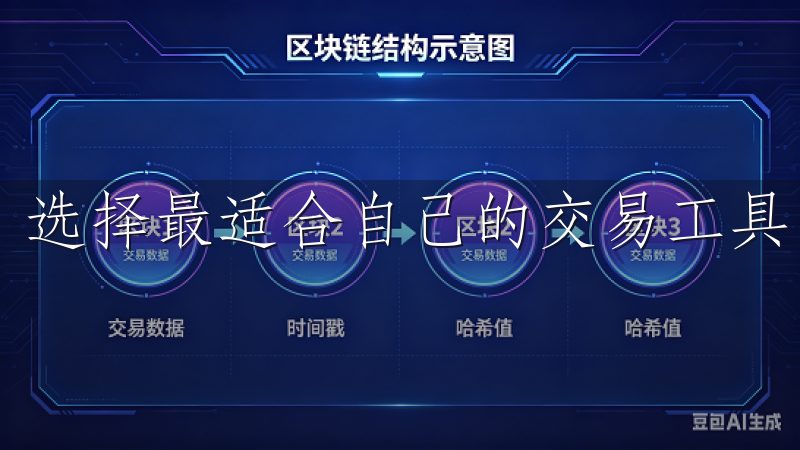 选择最适合自己的交易工具，有助于提高交易效率和获利能力。