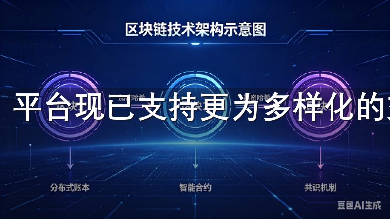 平台现已支持更为多样化的交易对，且流动性大幅提升。