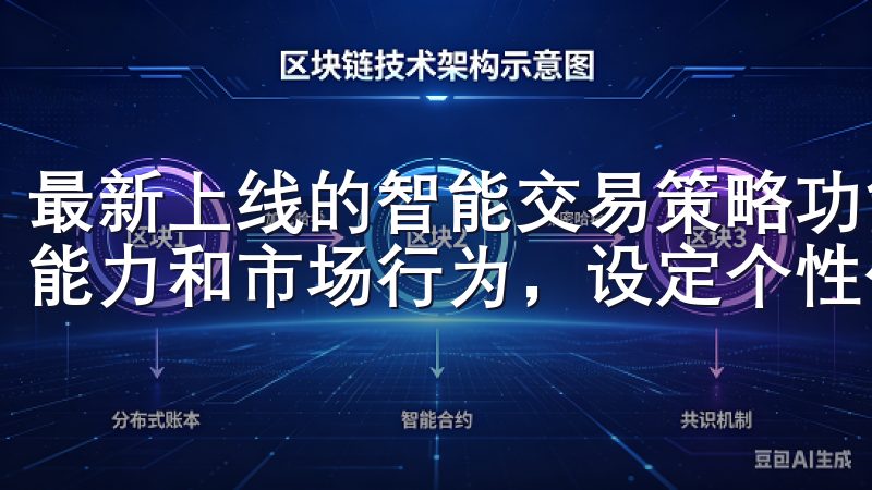 最新上线的智能交易策略功能，让用户能够根据自己的风险承受能力和市场行为，设定个性化的交易策略。