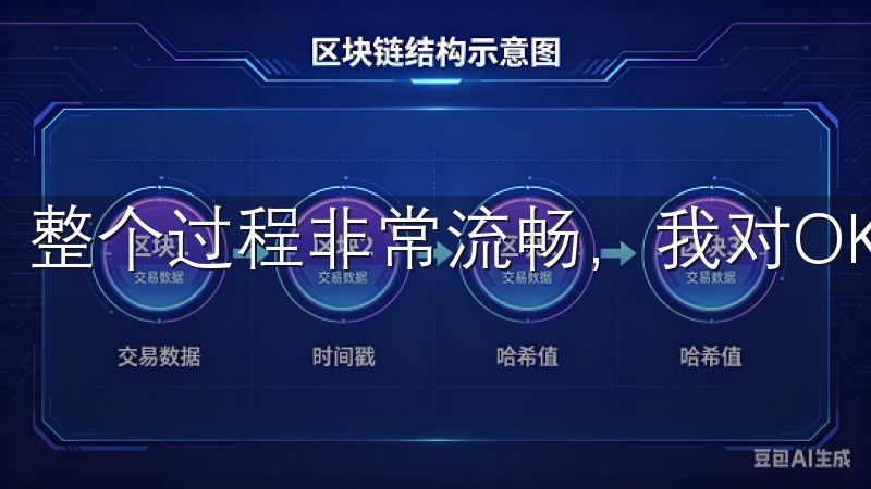 整个过程非常流畅，我对OK交易所的用户体验感到非常满意。