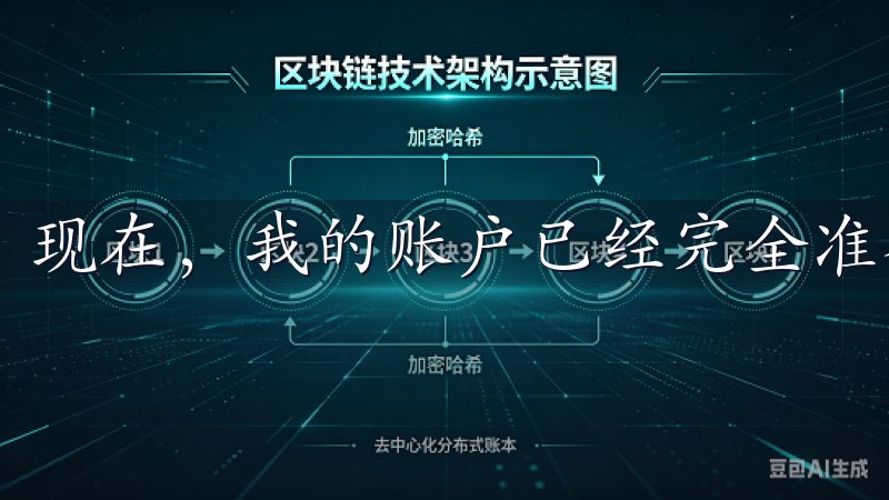 现在，我的账户已经完全准备好进行交易了。