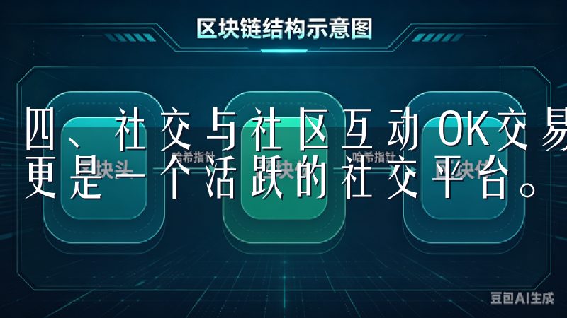 四、社交与社区互动 OK交易所APP不仅是一个交易工具，更是一个活跃的社交平台。