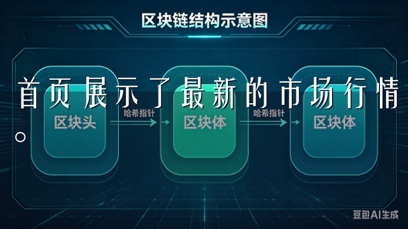 首页展示了最新的市场行情，使用户能迅速了解当前的交易动态。