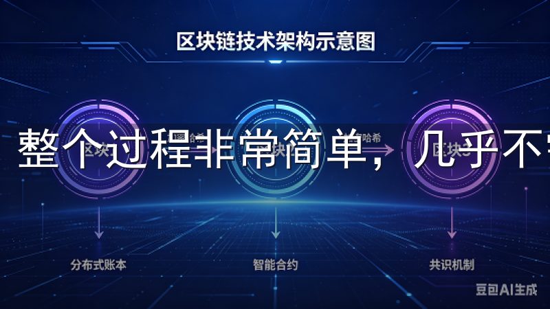 整个过程非常简单，几乎不需要任何额外的操作。