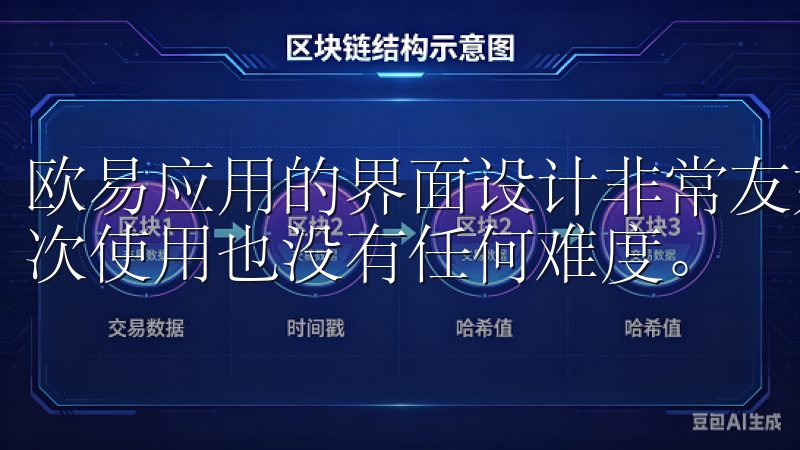 欧易应用的界面设计非常友好，操作起来非常直观，即使是第一次使用也没有任何难度。